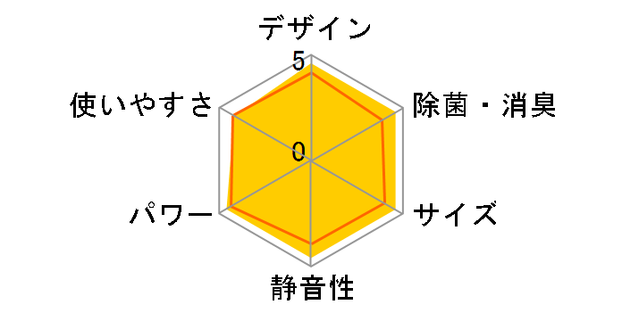 �C�I���~�X�g �X�e�����X�E�N���[�� �����܂��� RAS-X40Z2�̃��[�U�[���r���[