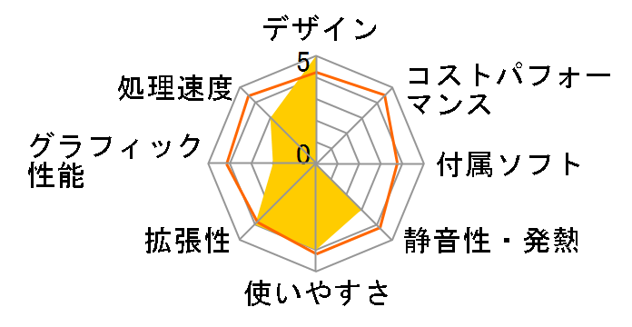 S711A6B/23W1�̃��[�U�[���r���[