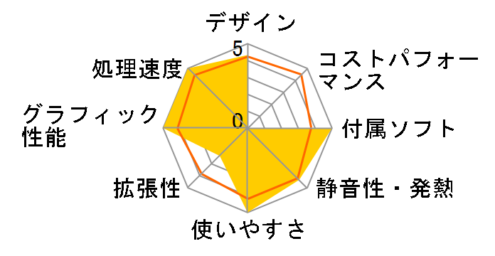 S711A8B/23W1�̃��[�U�[���r���[