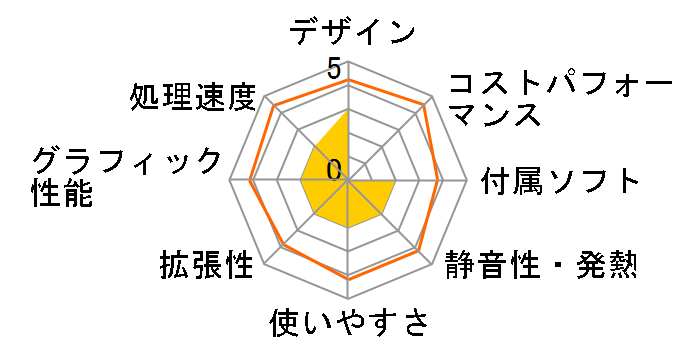 E411A5�̃��[�U�[���r���[