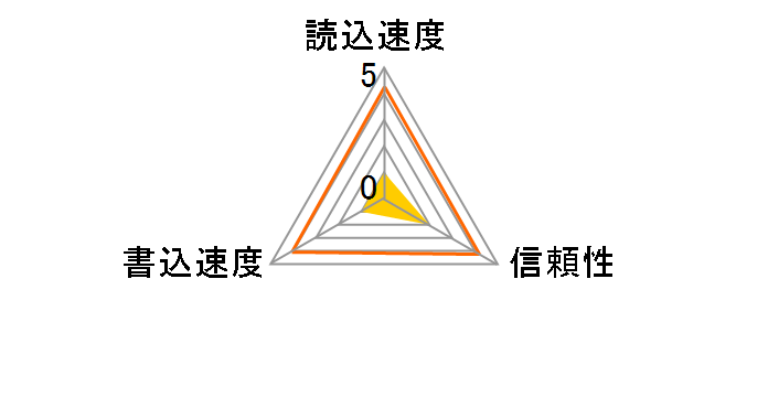 SDSDB-032G-P36 (32GB)�̃��[�U�[���r���[