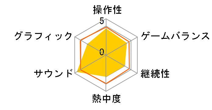 �K���_���A�T���g�T���@�C�u�̃��[�U�[���r���[