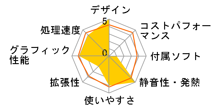 AVERATEC All-In-One/A2 AVA8325E7SM�̃��[�U�[���r���[