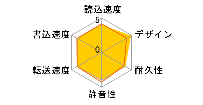 HD-AV1.0TU2/A�̃��[�U�[���r���[