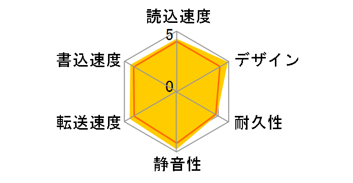 HD-AV1.5TU2/A�̃��[�U�[���r���[