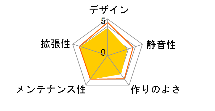 AC500-04B�̃��[�U�[���r���[