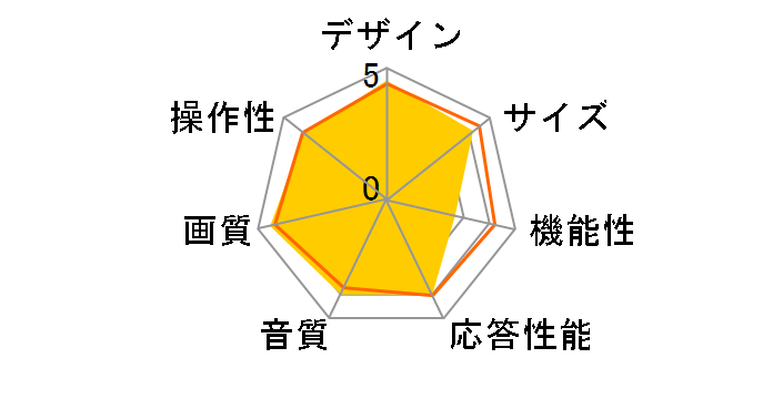 PRODIA PRD-LA103-22 [22�C���`]�̃��[�U�[���r���[