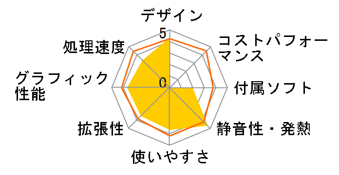 EeeBox PC EB1501�̃��[�U�[���r���[