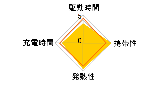 �[�d���G�{���^e �P3�`2�{�p�b�N HHR-3LVS/2B�̃��[�U�[���r���[