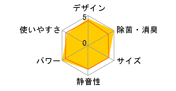 �m�N���A AS-Z40W2�̃��[�U�[���r���[