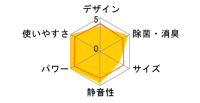 V�V���[�Y AS-V25W�̃��[�U�[���r���[