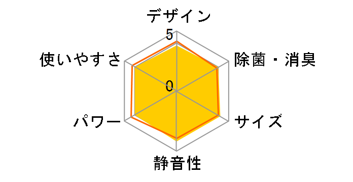 V�V���[�Y AS-V40W�̃��[�U�[���r���[