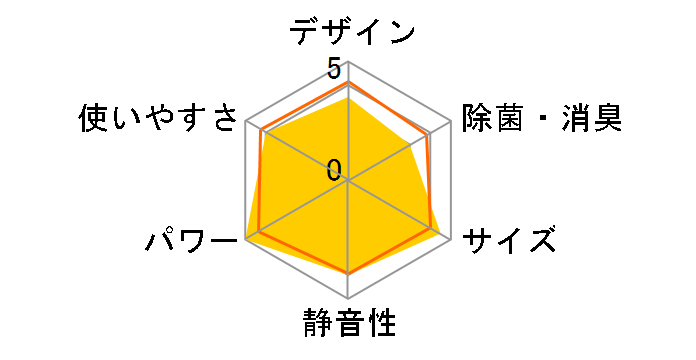 V�V���[�Y AS-V50W2�̃��[�U�[���r���[