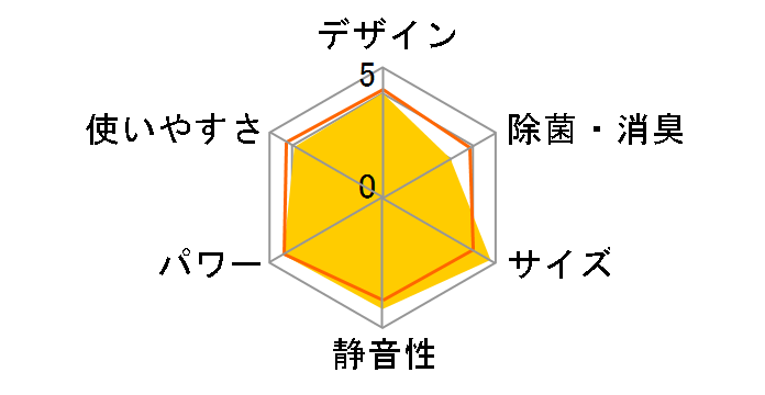 R�V���[�Y AS-R28W�̃��[�U�[���r���[