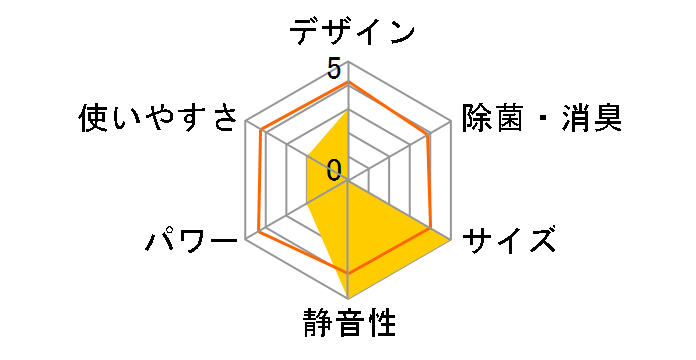 J�V���[�Y AS-J22W�̃��[�U�[���r���[