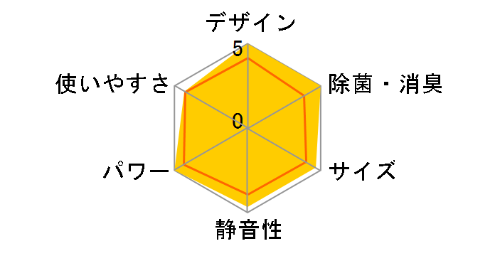 J�V���[�Y AS-J40W�̃��[�U�[���r���[