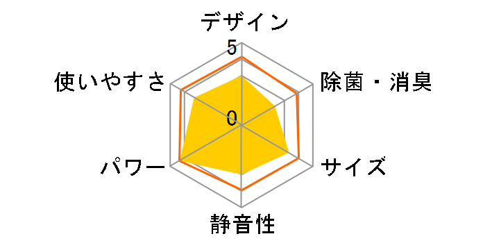 S40LTEP�̃��[�U�[���r���[