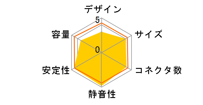 ZU-400N�̃��[�U�[���r���[