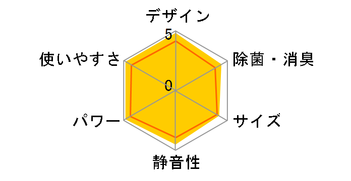 CS-EX220C�̃��[�U�[���r���[