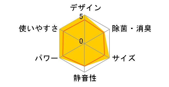 CS-EX280C�̃��[�U�[���r���[