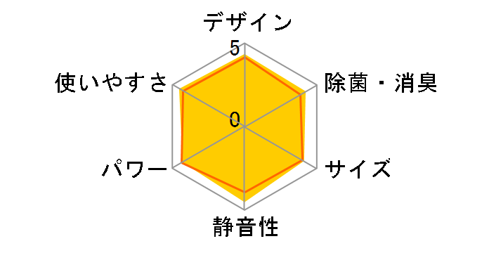 CS-V220C�̃��[�U�[���r���[