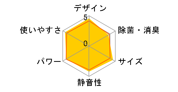 CS-280CFR�̃��[�U�[���r���[