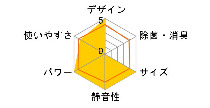 ������ ���[�u�A�C MSZ-AXV360�̃��[�U�[���r���[