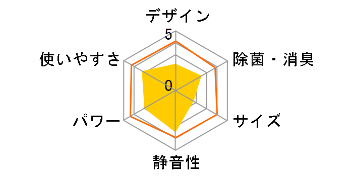 ������ MSZ-GV280�̃��[�U�[���r���[