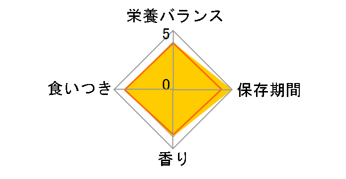 ���ʂ̂����킹 �v�b�`�[�k (�Z�~���C�X�g�^�C�v) 1�`6�΂܂ł̐����p �������� 200g(������4�p�b�N��/��)�̃��[�U�[���r���[