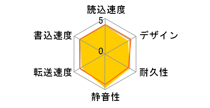 SP500GBPHDA50S2G�̃��[�U�[���r���[