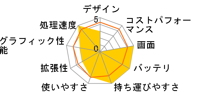 Let's note F9 CF-F9JYFCDR�̃��[�U�[���r���[