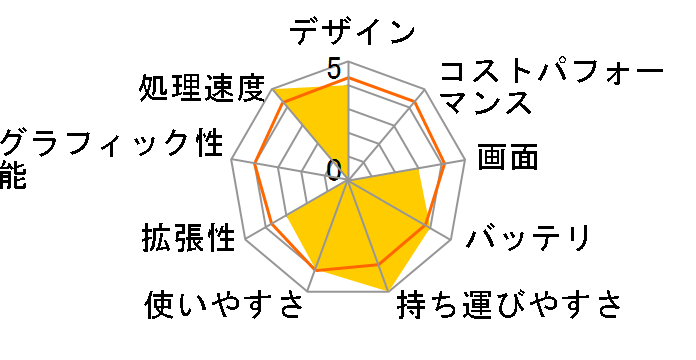 Let's note N9 CF-N9JYCADR�̃��[�U�[���r���[