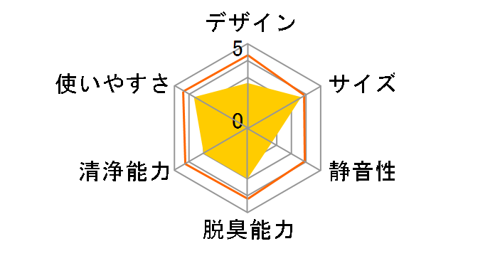 �p�W�F�b�c AHP100�̃��[�U�[���r���[