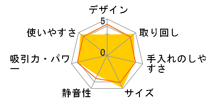 CL140FDRFW�̃��[�U�[���r���[