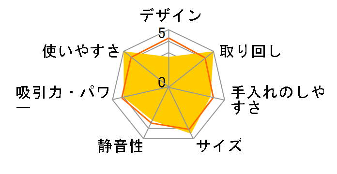 CL070DZ �{�݂̂̂̃��[�U�[���r���[