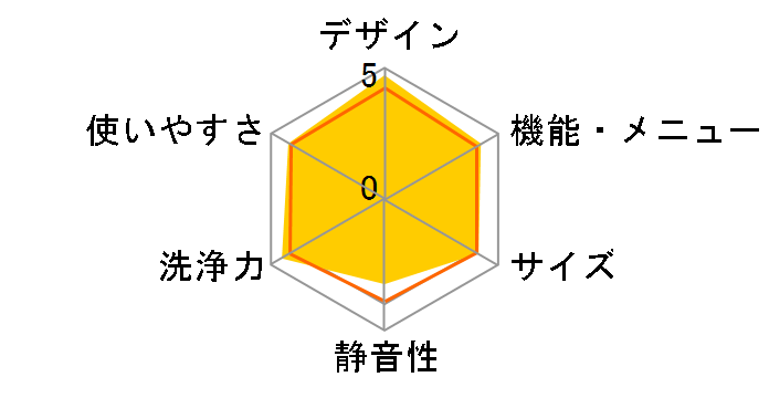 Ag+�C�I���R�[�g ES-TG55K�̃��[�U�[���r���[