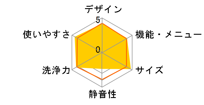 Ag+�C�I���R�[�g ES-GE60K�̃��[�U�[���r���[