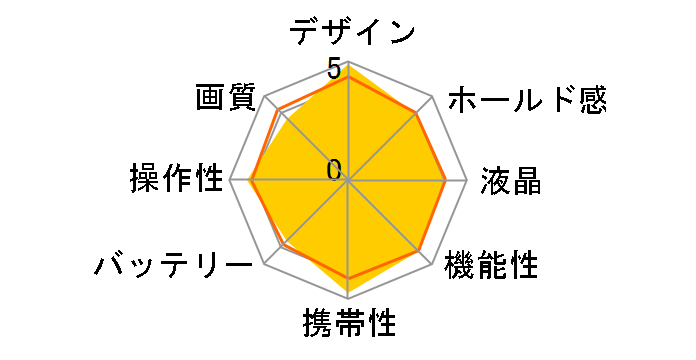 Optio H90�̃��[�U�[���r���[