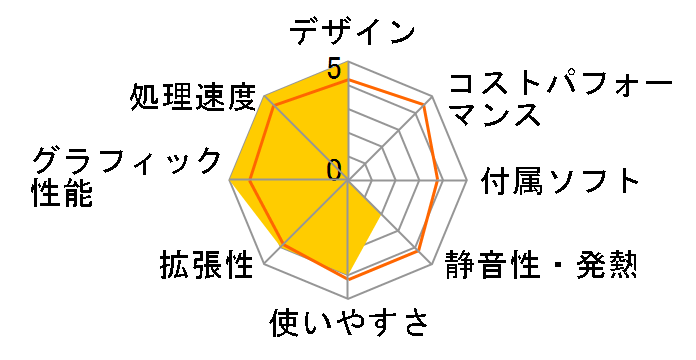 Aspire Predator G7750 ASG7750-A64�̃��[�U�[���r���[