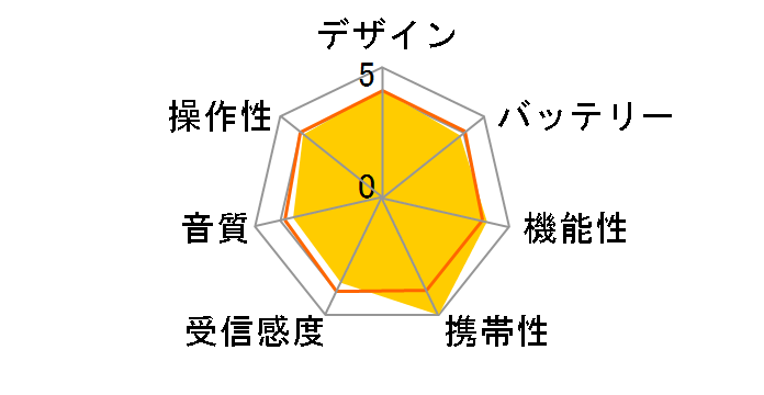 ICF-RN931�̃��[�U�[���r���[