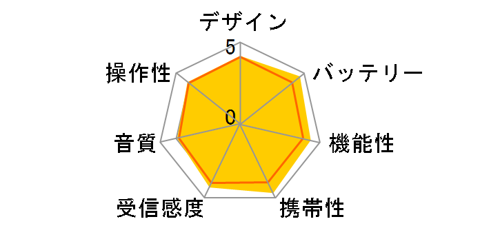 ICF-R351�̃��[�U�[���r���[