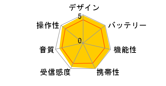 ICF-R353�̃��[�U�[���r���[