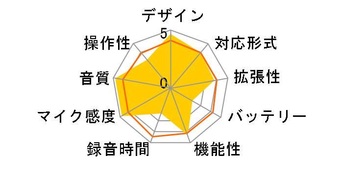 DR-2d�̃��[�U�[���r���[