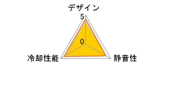KAZE JYUNI ��PWM SY1225SL12HPVC�̃��[�U�[���r���[