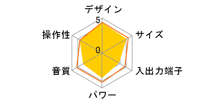 CFD-E501�̃��[�U�[���r���[