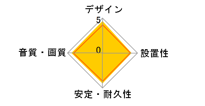 HDM20-884SV (2m)�̃��[�U�[���r���[