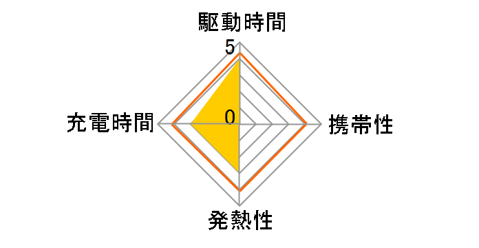 �T�C�N���G�i�W�[�V���o�[ NH-AA-4BR�̃��[�U�[���r���[