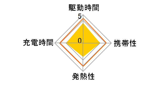 �T�C�N���G�i�W�[�S�[���h NH-AAA-2BKB�̃��[�U�[���r���[