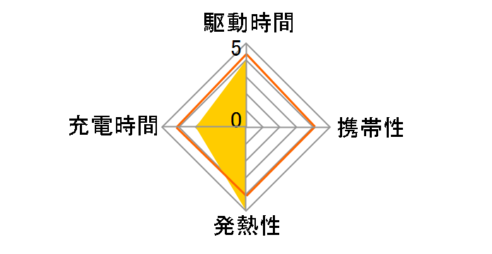 �T�C�N���G�i�W�[ BCG34HS2R�̃��[�U�[���r���[