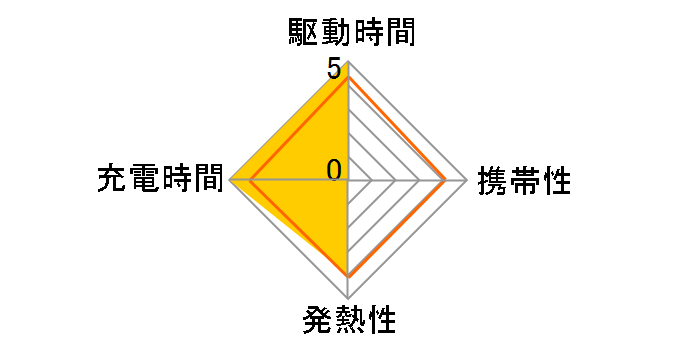 �T�C�N���G�i�W�[ BCG34HRME4R�̃��[�U�[���r���[